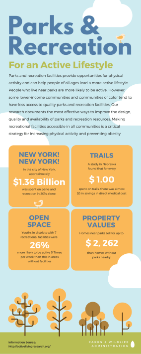 Restaurant Business Infographic (1)